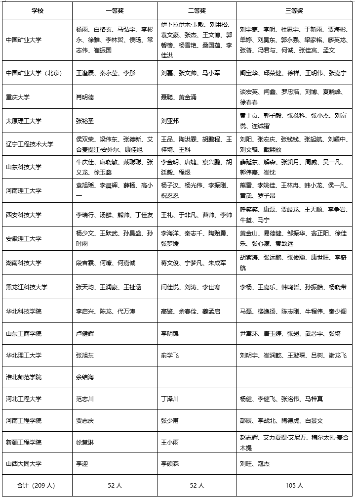 兴发xf(中国区)游戏有限公司